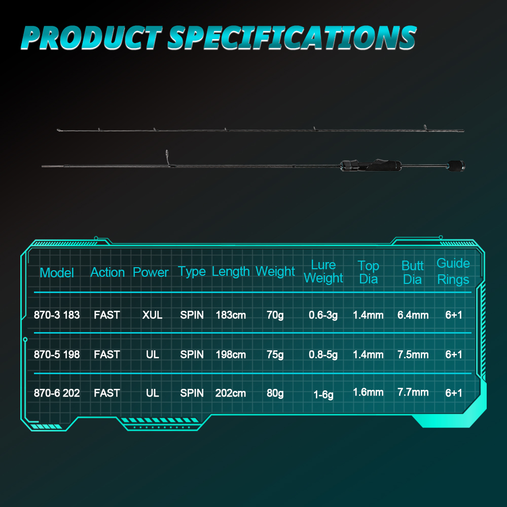 Vara de Pesca MIFINE TORNADO U - Trolling Reel avaliação e preço